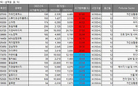 [베스트&amp;워스트] 아우딘퓨쳐스, 일본시장 진출 소식에 한 주간 91%↑