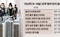 “7개 단지 중 청약마감 0개”···전국 청약 단지 성적표 ‘낙제점’ 수두룩