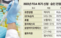 신약·톡신·바이오시밀러…새해 FDA 뚫을 K바이오 누구?