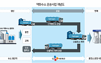 CJ대한통운, 국내 물류업계 최초 '액화수소 운송사업' 시작