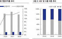 &quot;피코그램, 무상증자 이슈 마무리…실적 성장 기대&quot;