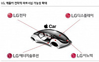 “LG, EV 핵심부품 풀 라인업 확보…애플카 전략 파트너로 부각”