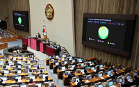 638조 국가예산, 크리스마스 이브 지각처리…윤석열·이재명표 예산 절충