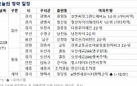 [오늘의 청약 일정] '힐스테이트 인천시청역' 당첨자 발표