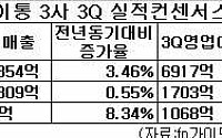 이통사 3분기 실적 '수치에 별 의미 없다'
