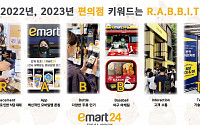 이마트24, 올해 키워드 ‘R.A.B.B.I.T’…내년에도 트렌드 선도