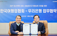 우리은행, 한국여행업협회와 여행업계 지원 위한 업무협약 체결