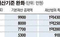 내년 기초생보 재산공제 최대 4500만 원 확대…서울 9900만 원까지 '무자산' 간주