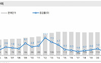 한국전력, 판가 상승ㆍ원가 개선…하반기 흑자전환 가시권