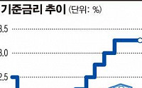 [IB view point] 기준금리 인하, 물 건너가나