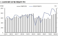 “CJ프레시웨이, 지난해 원료유통 사업 高성장...올해도 차별적 성장세 전망”