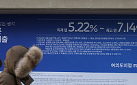 '역주행' 하는 은행 대출금리, 0.3%P 가량 더 떨어진다