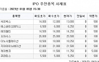 [장외시황] ‘상장 계획 철회’ 컬리, 23.58% 하락