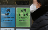 [포토] 서울 아파트 매매수급지수 35주만에 반등