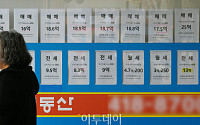 [포토] 서울 아파트 매매수급지수 8개월만에 반등
