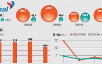 [라이벌기업 재무 리포트]다날 vs 모빌리언스