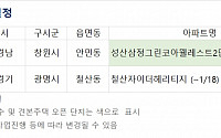 [오늘의 청약 일정] 창원시 '성산 삼정그린코아 웰레스트 2단지(민간임대)' 견본주택 개관