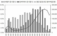 환자 부담 외래약제비 1인당 8만원