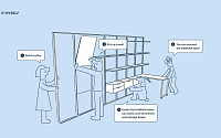 코오롱글로벌, '다용도 시스템 벽면 구조' 기술 특허 취득