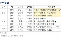 [오늘의 청약 일정] 인천 '송도역 경남아너스빌' 1순위 접수