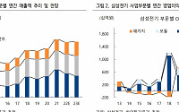 삼성전기, 중국 리오프닝 수요 기대 선반영…올해들어 주가 12% 상승