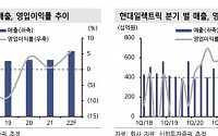 “현대일렉트릭, 올해 주가 회복세 전망…편안한 매수 구간”