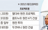 1조→46조…尹의 8개월간 '원전 수출' 그래프