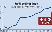 일본은행, 연준 전철 밟나...물가 41년래 최고치에 긴축 압박 커져