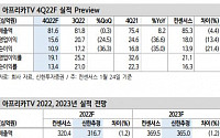 아프리카TV, 다양해진 유저층 기반 광고주 산업 스펙트럼 넓혀