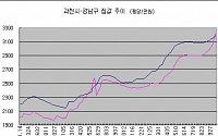 과천 집값 1위 '강남구 저리가라'