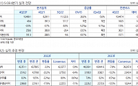 &quot;S-Oil, 안정적인 배당성향 유지할 전망…배당투자 매력↑&quot;