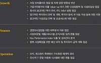 삼일PwC, ‘예비유니콘 경영진단키트’ 상품 출시