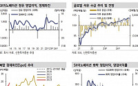 “SK이노베이션, 견조한 정유 업황·배터리 개선 가능성 감안...목표가 4% 하향”