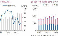 “CJ ENM, 올해 실적 개선 포인트 충분…목표가 ↑”