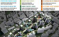 서울 ‘방화2구역’ 신통기획안 확정…친환경 주거단지 조성