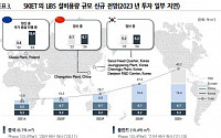 SKIET, 최악의 업황은 지나가고 있다...투자의견 매수로 상향