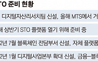 [STO發 지각변동中] ‘발행·유통’ 분리 가이드라인에…코인사 vs 증권사 ‘탐색전’ 본격화