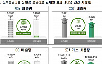 난방비 폭탄, 연 44만 원 절약하는 친환경 보일러가 답…정부, 최대 60만 원 지원