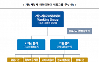 금융위, 개인사업자 마이데이터 워킹그룹 발족…“실무자·전문가 중심 운영”