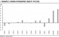 “한화솔루션, 내년 목표 시총 20조 원…투자의견‧목표가 모두 상향”