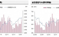 “중국 증시, 미국 인플레이션 완화 기대감으로 상승 마감”