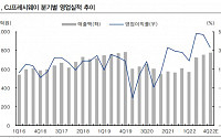 “CJ프레시웨이, 주요 자회사 합병…차별적 성장세 전망”