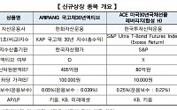 한국거래소 ‘ARIRANG 국고채30년액티브’ 등 ETF 2종목 신규상장