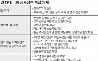 '야권연대 공동정책' 안보·재정 혼란…심각한 좌클릭