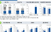 LG유플러스, 영업이익 1조 원 돌파..."비통신 기반 새로운 성장 고민 확장해야"