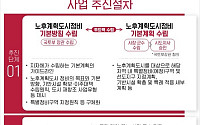 “안전진단 완화·면제에 용적률 파격 상향”…국토부, '1기 신도시 특별법' 발표
