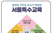 특수학교 1개교·학급 259개 늘린다…서울 특수교육 5개년 계획 발표