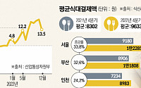 무섭게 치솟는 점심값...‘김혜자 도시락’·‘밥버거’ 재등판시켰다