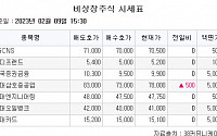 [장외시황] 이노진, 공모주 청약 시작