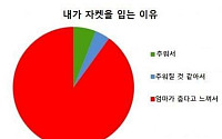 내가 자켓을 입는 이유…완전 공감